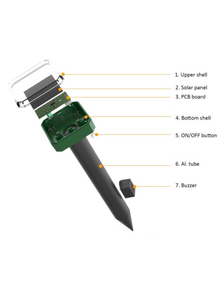 COPELE AHUYENTADOR SOLAR PARA ROEDORES - 2 UNIDADES - 5