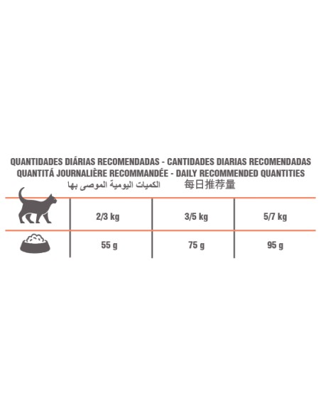 PET CUP GATOS ESTERILIZADOS 3 KG 10 KG 1 KG