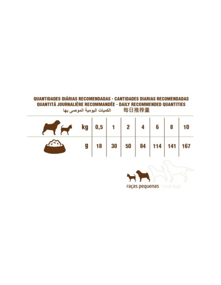 PET CUP ADULT MINI PREMIUM 3 KG 14 KG