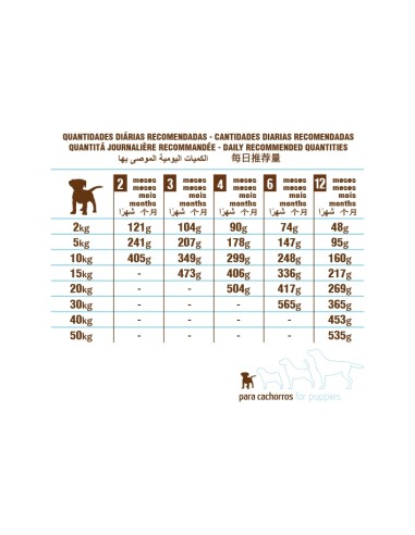 PET CUP PUPPY PREMIUM PARA CACHORROS 3 KG 14 KG