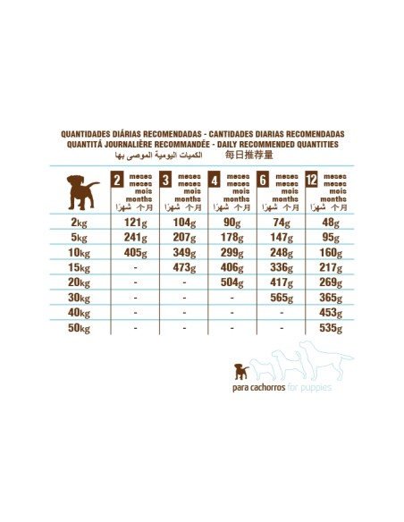 PET CUP PUPPY PREMIUM PARA CACHORROS 3 KG 14 KG
