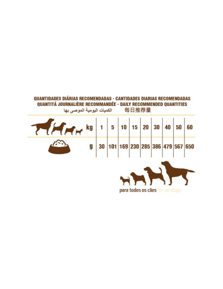 PET CUP ADULT PREMIUM POLLO - 14 KG 14 KG